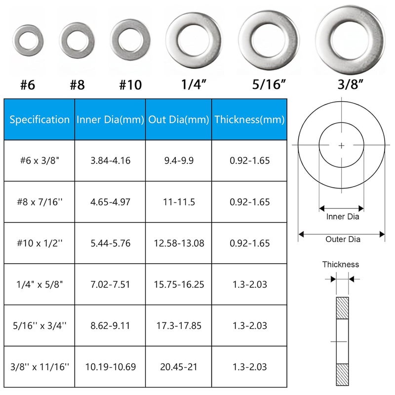 Yinpecly 200pcs 10# Flat Washers OD 1/2'', 304 Stainless Steel Washers,SAE Metal Washers for Screws Bolts - Image 5